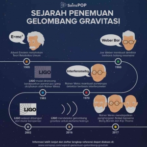 Gelombang Gravitasi Menguak Rahasia Alam